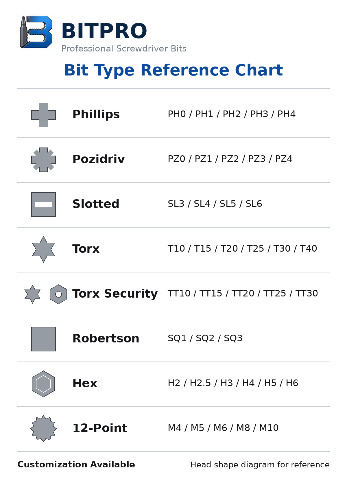 Bit Type Reference Chart